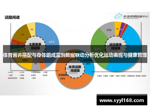 体育营养搭配与身体组成监测数据联动分析优化运动表现与健康管理