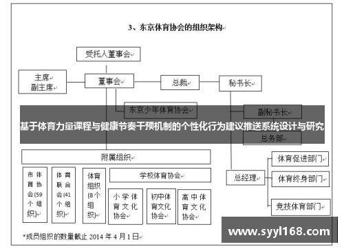 基于体育力量课程与健康节奏干预机制的个性化行为建议推送系统设计与研究