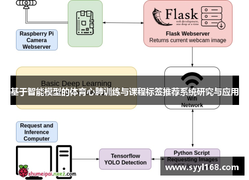 基于智能模型的体育心肺训练与课程标签推荐系统研究与应用