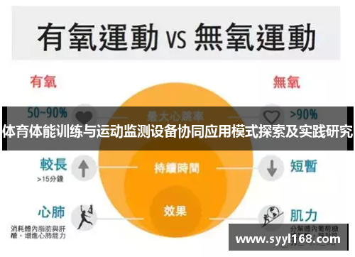 体育体能训练与运动监测设备协同应用模式探索及实践研究